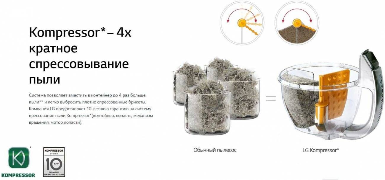 Купить - Пылесос LG VC73189NHTS Пылесос LG VC73189NHTS – фото