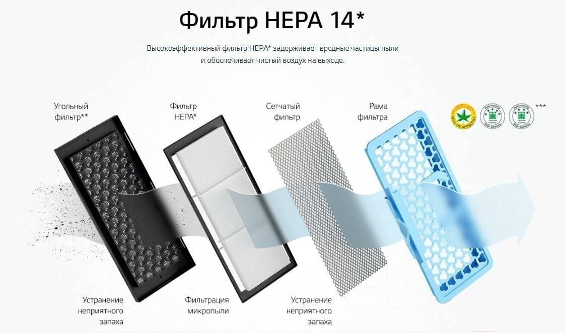 Купить - Пылесос LG VC73189NHTS Пылесос LG VC73189NHTS – фото