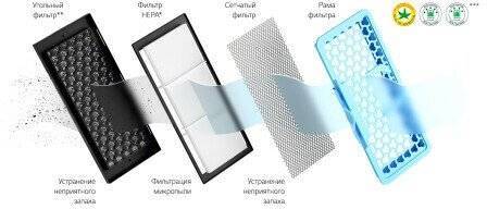 Купить - Пылесос LG VC73189NHTS Пылесос LG VC73189NHTS – фото