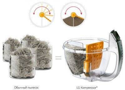 Купить - Пылесос LG VC73189NHTS Пылесос LG VC73189NHTS – фото